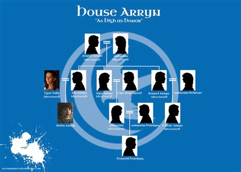 arryn family tree.